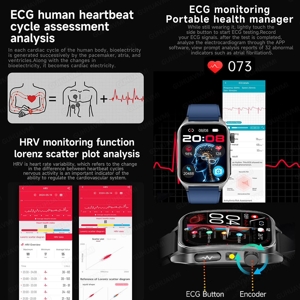 GUHUAVMI New Laser Therapy ECG - Industrial Laser Temperature บทวิจารณ์และราคา