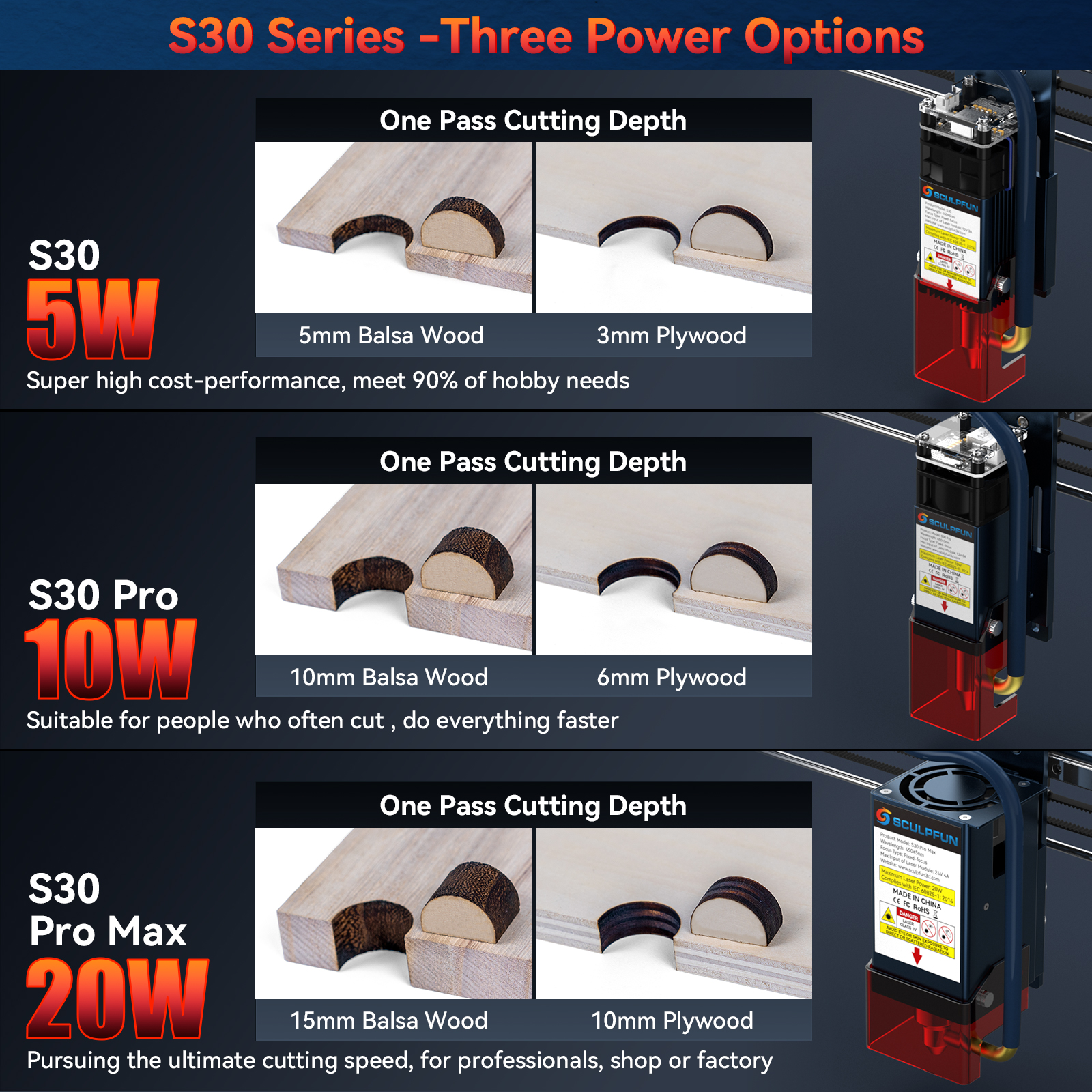 SCULPFUN S30 pro max S30 PRO S - Desktop Laser Engraver บทวิจารณ์และราคา