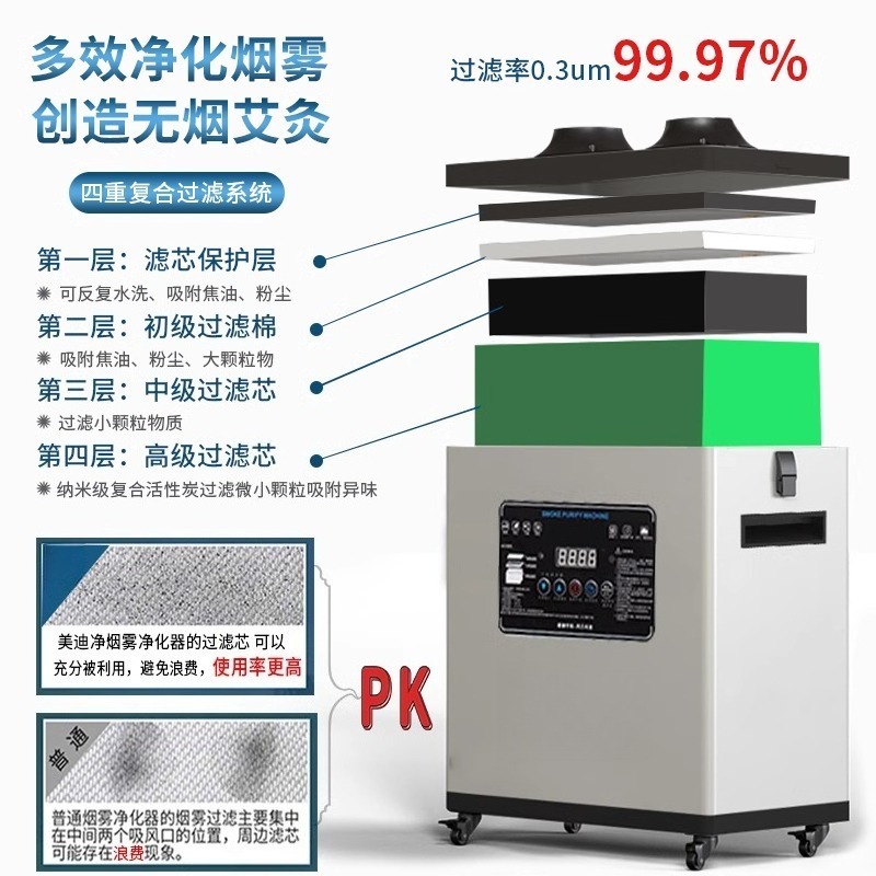 High Efficiency Industrial Wel - Industrial Laser Fume Extractor บทวิจารณ์และราคา