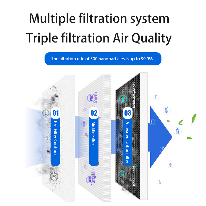 Chuera 200XP 200W Fume Extract - Industrial Laser Fume Extractor บทวิจารณ์และราคา
